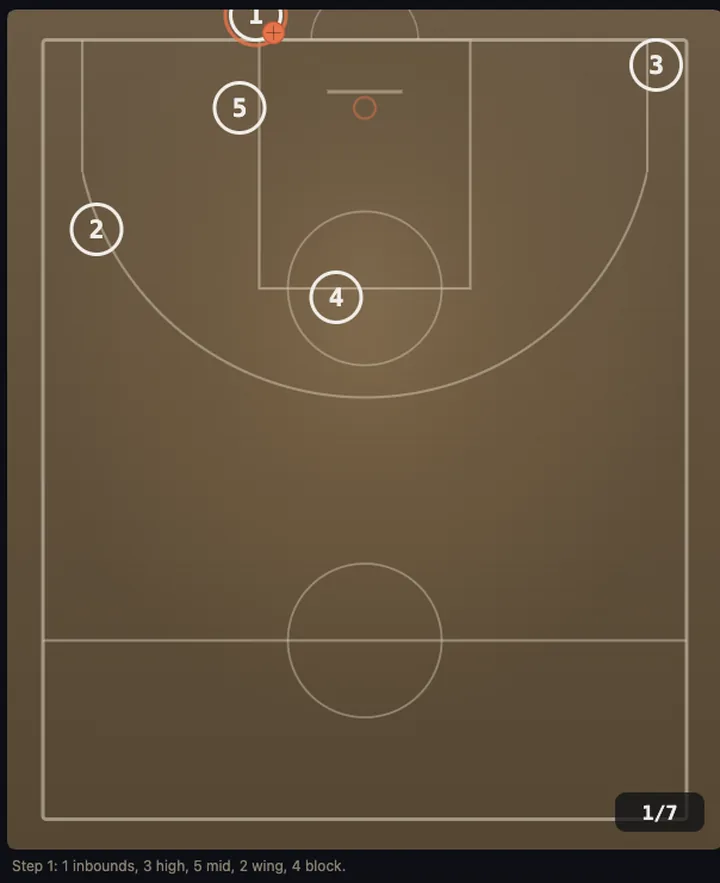 Play diagram slide 1 of 7 — baseline out-of-bounds set "Tenerife Fake Spanish"