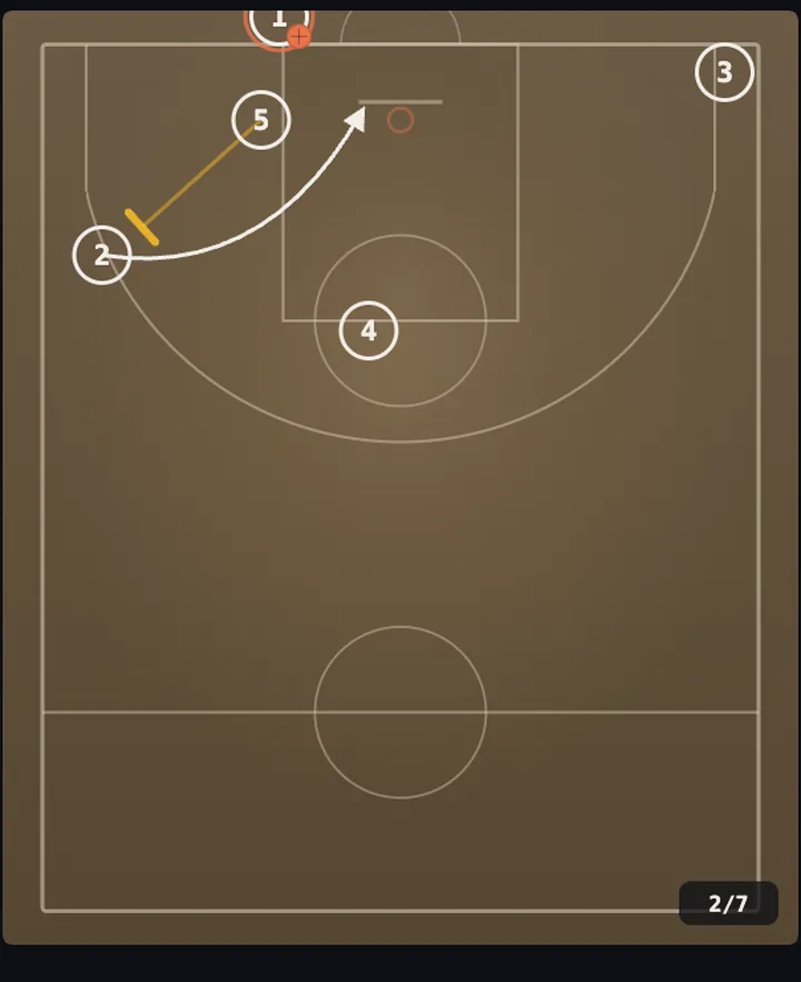Play diagram slide 2 of 7 — baseline out-of-bounds set "Tenerife Fake Spanish"