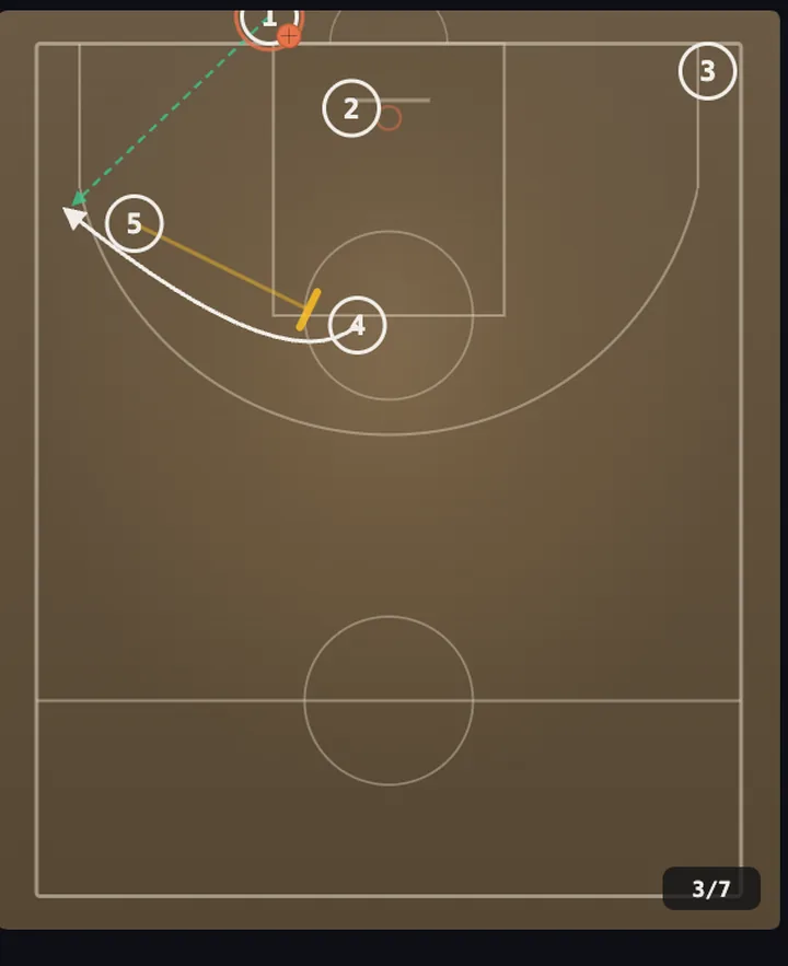 Play diagram slide 3 of 7 — baseline out-of-bounds set "Tenerife Fake Spanish"